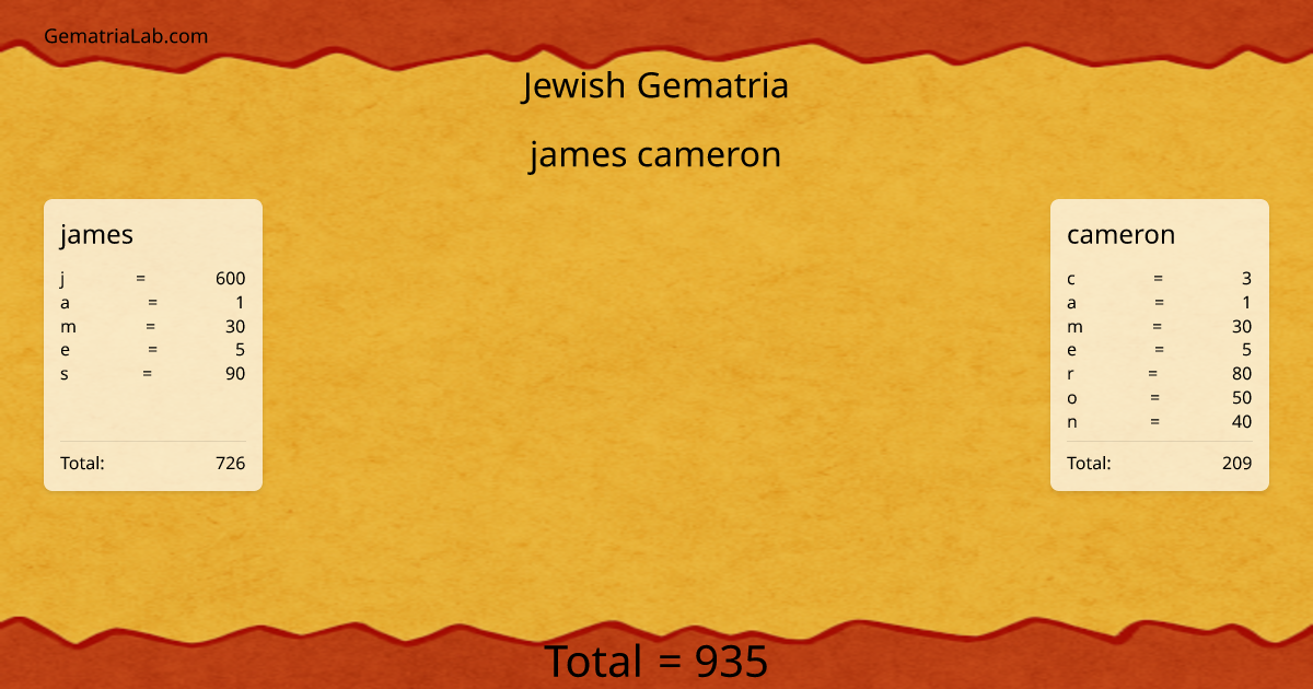 james cameron in jewish Gematria